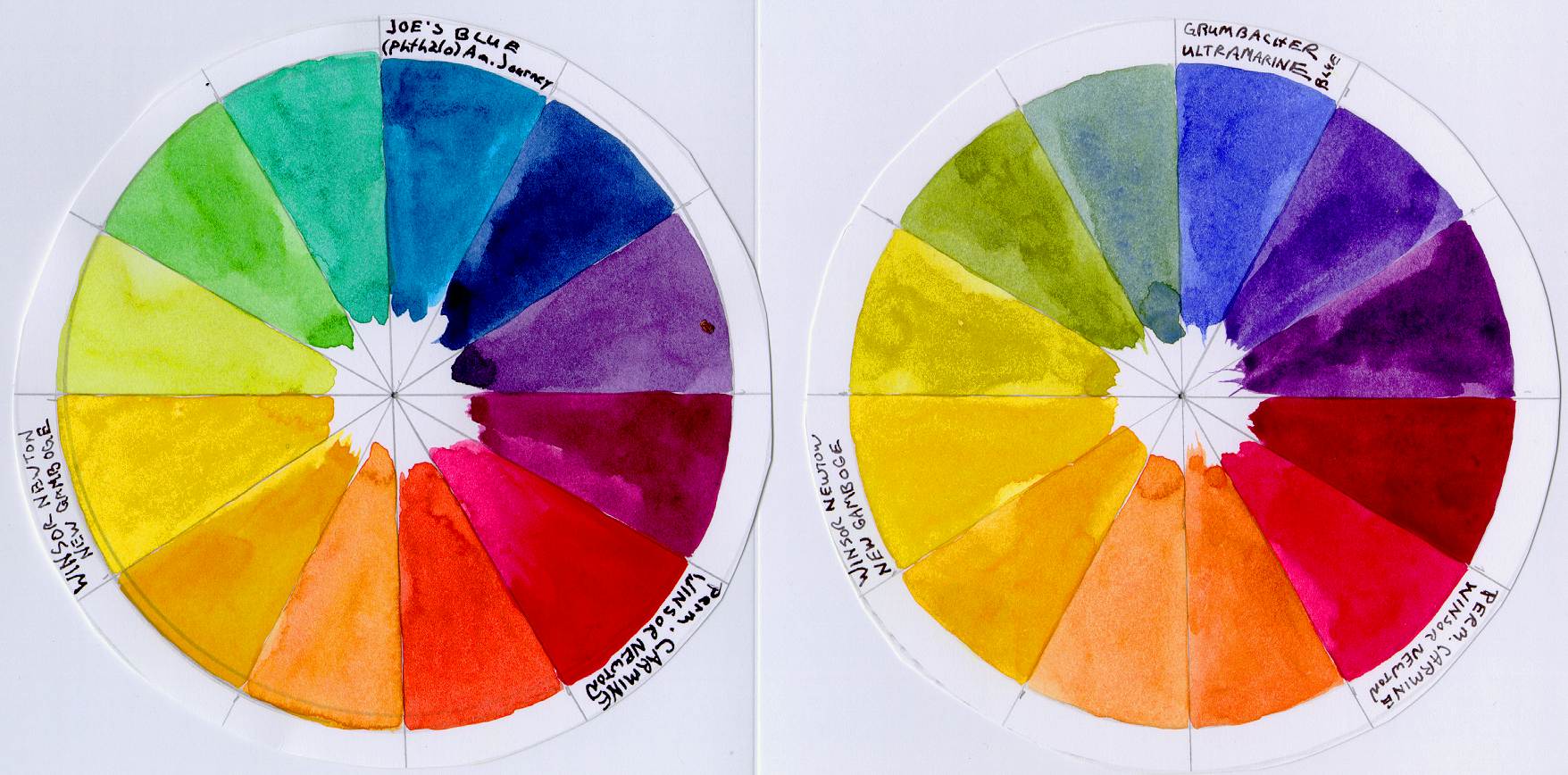 Color Wheel and mixing colors. Art lesson.